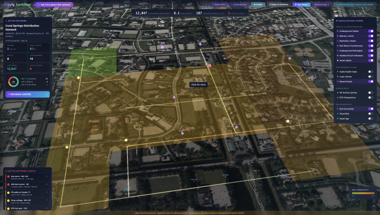 Earthflow Underground 3D twin
